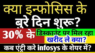 क्या INFOSYS के बुरे दिन शुरू? या फिर खरीदने का बेस्ट लेवल आ रहा है? कहां एंट्री करे?