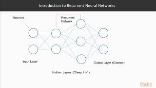 Natural Language Processing with Python: The Course Overview | packtpub.com