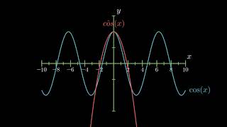 Plot functions with manim