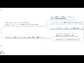 【stepn緊急説明会】わずか1日で、約1000万の損失（資産価値）を失いました Ｔ＿Ｔ）昨日開催された緊急amaのまとめ動画です 【仮想通貨・ビットコイン】