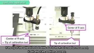 RCXiVY2+「Camera Calibration of the Downward View Camera」