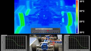 Scaled kart - Thermal infra-red camera at the tyre-ground interface