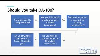 Analyzing Data with Microsoft Power BI  DA 100 Certification Exam Prep