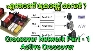 എന്താണ് ക്രോസ്സ് ഓവർ ? | Speaker Crossover Network part - 1| Active Crossover | @JijitAudioTech