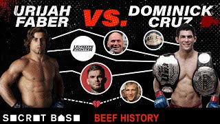 Urijah Faber and Dominick Cruz’s beef helped shape the UFC