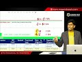 forex revision ca final afm cma final sfm cap iii afm by ca nagendra sah