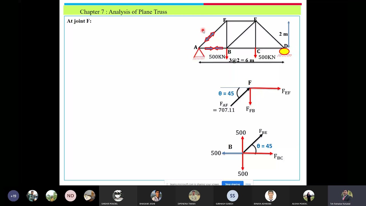 Applied Mechanics- Revision Class 2 - YouTube