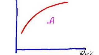 SnapKast SampleUniversity MBA Finance Class