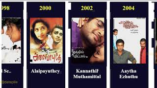 Mani Ratnam Movie list | Mani Ratnam filmography
