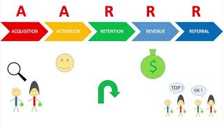 Pirate Metrics for a Successful Startup!