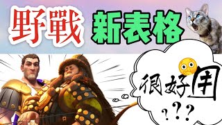 【樂宅精華】🔥 【萬國覺醒】野戰武将最新表格 07/05/20