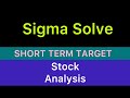 SIGMA SOLVE LTD STOCK TARGET ANALYSIS 🟢 SIGMA SOLVE STOCK NEWS | SIGMA SOLVE ANALYSIS 25-11-2024