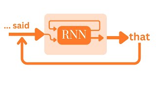 RNN Text Generator: Complete Code in Description!