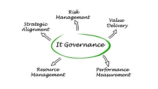 IT Governance in Digital Transformation (22 Minutes)
