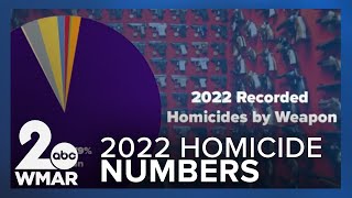 2022 Homicide Numbers