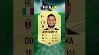 Gianluigi Donnarumma - FIFA Evolution FIFA 17 - EAFC 24