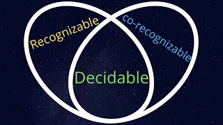Decidable iff Recognizable and co-Recognizable Proof