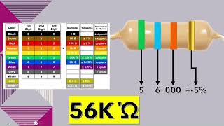 resistor color coding and decoding