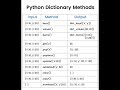 Python Dictionary Methods #python #pythonprogramming