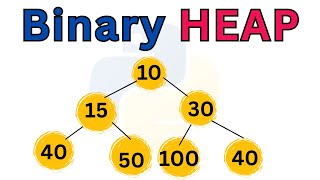 Introduction to Binary Heap Data Structure | Heap Tree