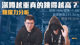 【跳躍力分析｜深蹲越重，跳得越高嗎？｜北投流暢哥｜feat. 滑冰滑輪國手們及奧運選手宋青陽】