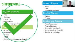 Managing Behavioral Emergencies Outside of the Emergency Department (Webinar)