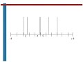 Using python to estimate probability density functions by sampling