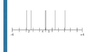 Using python to estimate probability density functions by sampling