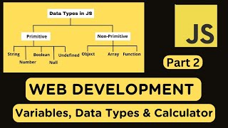 JavaScript Basics Part 2: Variables, Data Types, and Calculator Project