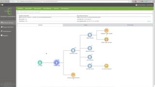 Dataflow Automation Overview