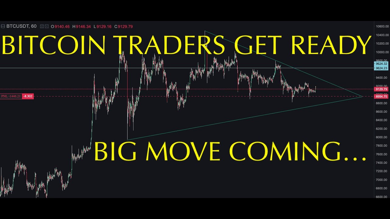Bitcoin Big Move Coming Get Ready Youtube