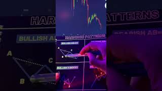 Learn Harmonic Patterns📊
