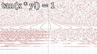 Fantastic Math Graphs