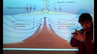 Oceanography #flipclass for Plate Tectonics Extension #oceHWHL