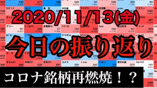 【相場振り返りシリーズ#74】2020年11月13日(金)~抵抗線の使い方って？~