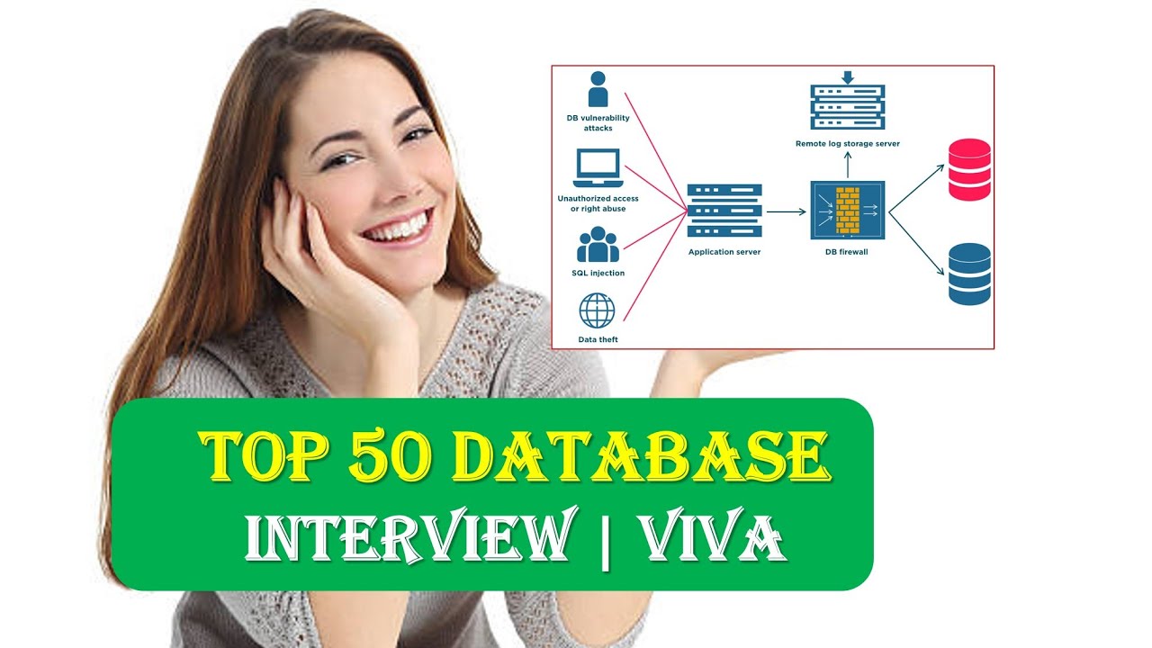 Top 50 Database Interview Questions And Answers | Database Interview ...