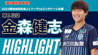 【第9節投票⚽️結果発表】1位は 金森健志 選手！