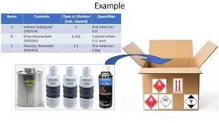 Q value calculation for Limited Quantities