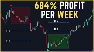 The best 15 minute scalping trading strategy ever: never lose a trade?(89% real win rate)