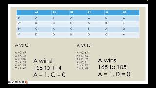 Voting Methods: The Pairwise Comparison Method