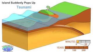 Animation of Earthquake and Tsunami in Sumatra