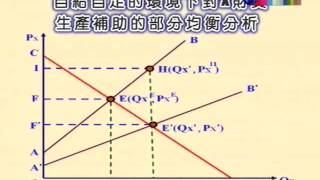 國際貿易理論與政策 第7講