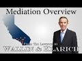 Mediation | California Family Law