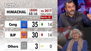 Himachal Pradesh Election Results: BJP Crosses Halfway Mark In Early Leads In Himachal