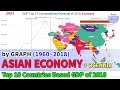 GDP Top 10 Countries[Asia-Oceania] of 2018, Economy Comparison (1960~2018)