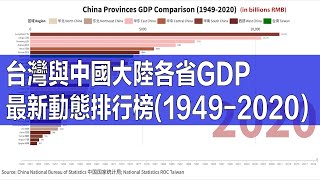 中國各省（地區）的GDP發展最新動態排行榜 1949-2020     China Provinces GDP from 1949-2020