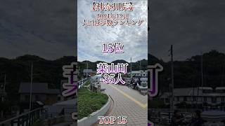 2024年12月・神奈川県市町村人口減少数ランキングTOP15　 #地理 #地理ネタ #日本地理 #人口減少 #神奈川