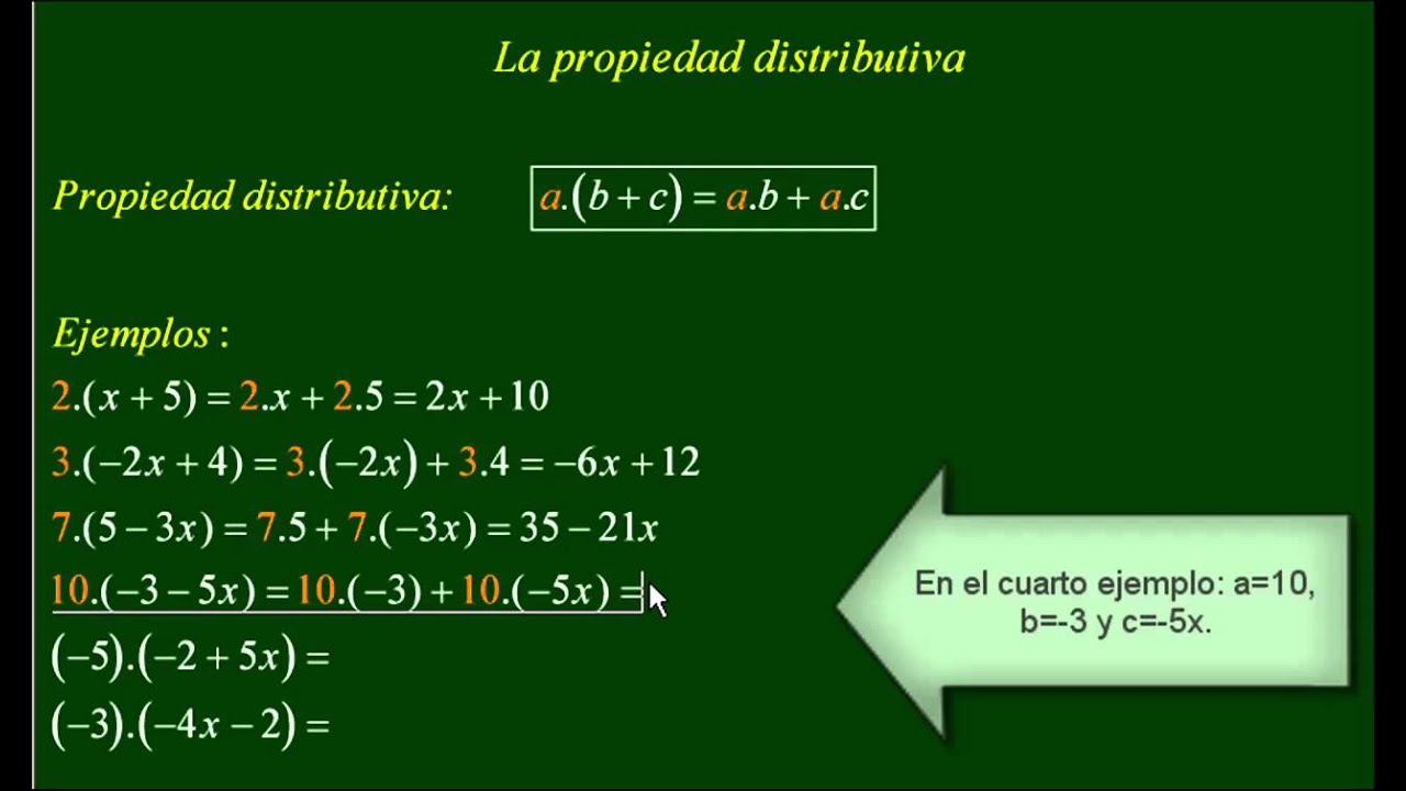 La Propiedad Distributiva De La Multiplicacion Ejemplos - Opciones De ...