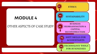 MODULE 4: ALL YOU NEED TO PASS ICAN CASE STUDY