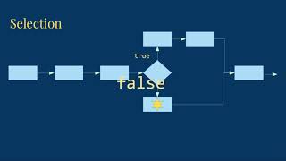 Making Decisions in Java